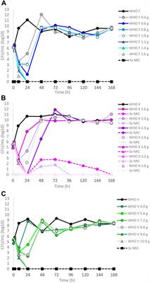 Pharmacodynamic evaluation of lefamulin in the treatment of gonorrhea using a hollow fiber infection model simulating Neisseria gonorrhoeae infections